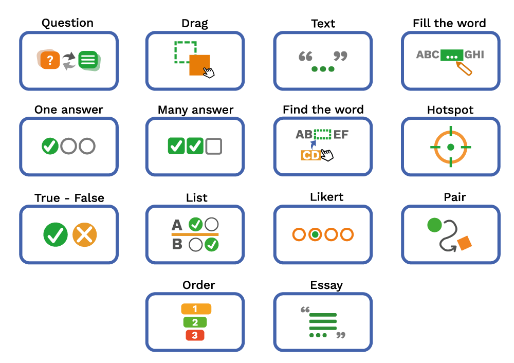 Task types